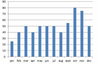 madrdi graph